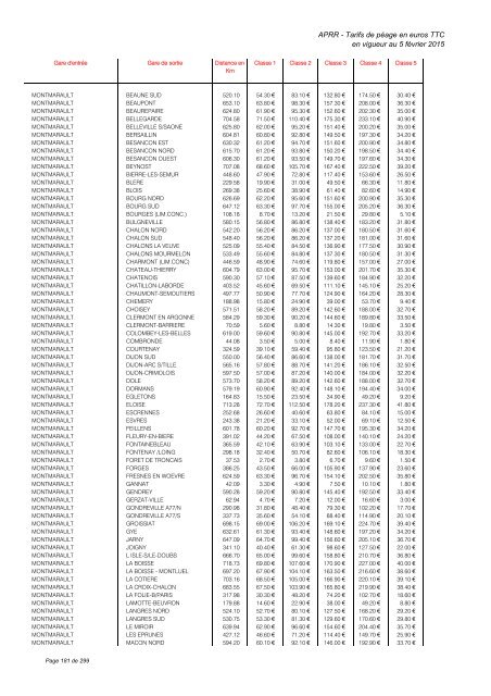 TARIFS DE PÉAGE