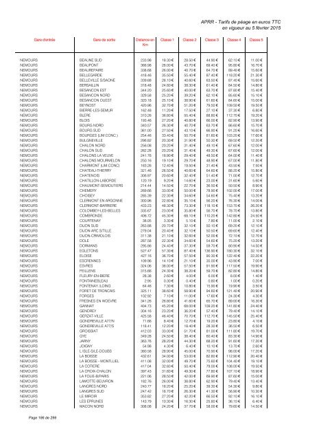 TARIFS DE PÉAGE