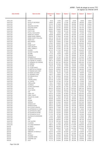 TARIFS DE PÉAGE