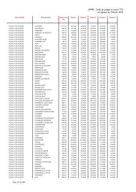 TARIFS DE PÉAGE