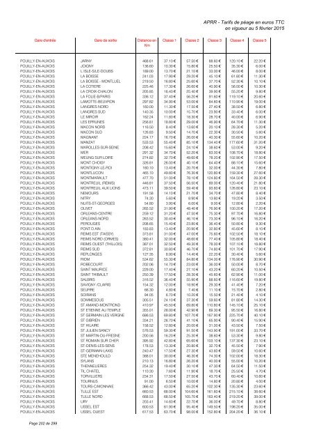 TARIFS DE PÉAGE