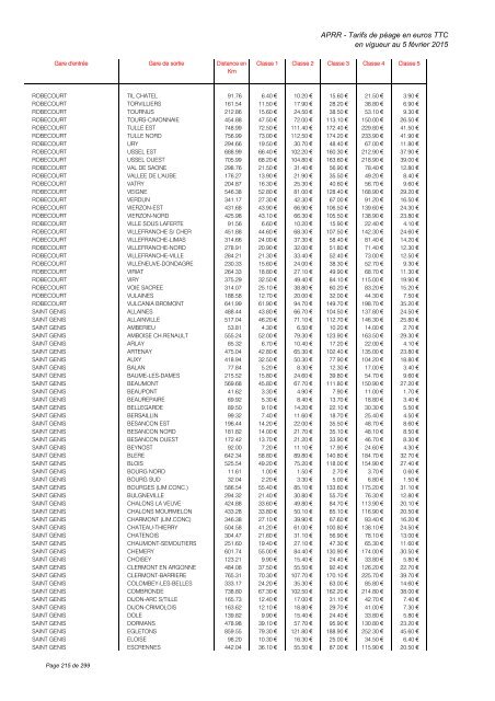 TARIFS DE PÉAGE