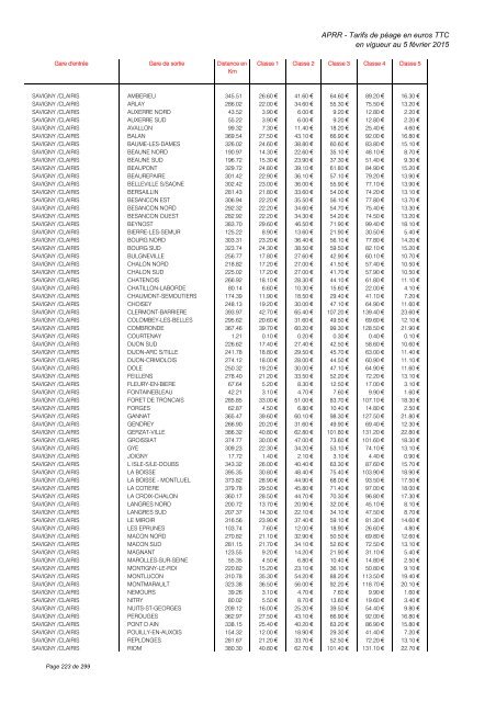 TARIFS DE PÉAGE