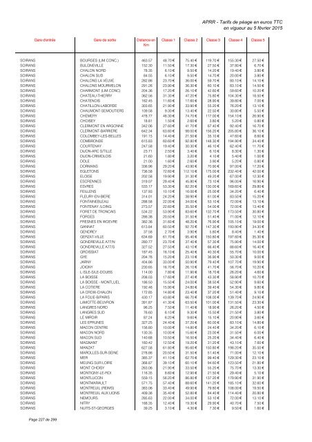 TARIFS DE PÉAGE