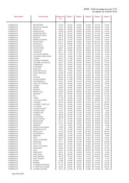 TARIFS DE PÉAGE