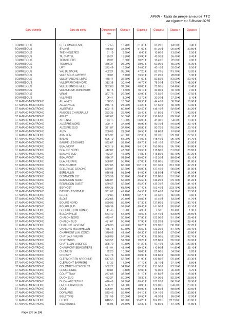 TARIFS DE PÉAGE