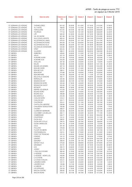 TARIFS DE PÉAGE