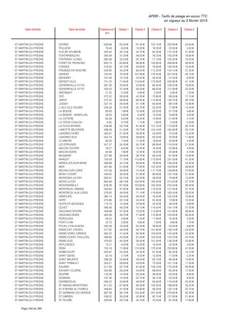 TARIFS DE PÉAGE