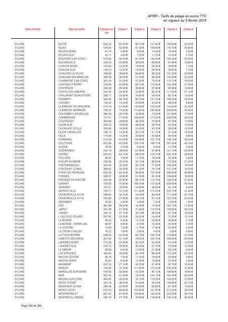 TARIFS DE PÉAGE