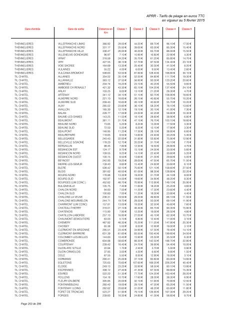 TARIFS DE PÉAGE