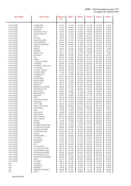 TARIFS DE PÉAGE