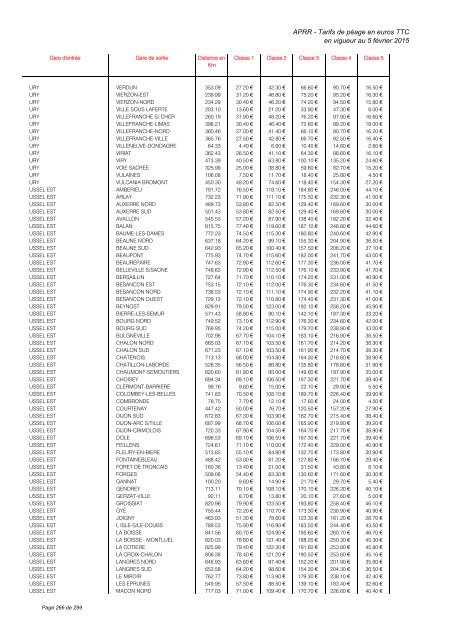 TARIFS DE PÉAGE