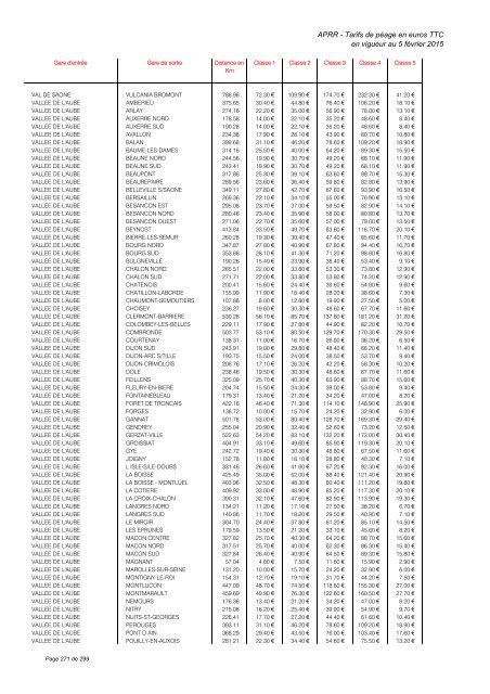 TARIFS DE PÉAGE