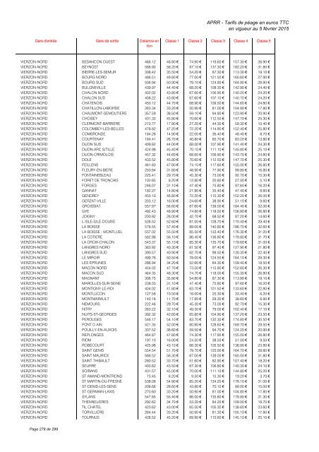 TARIFS DE PÉAGE