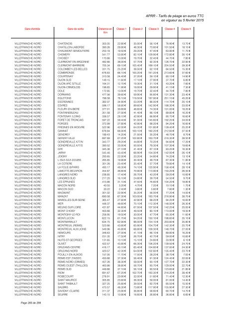 TARIFS DE PÉAGE