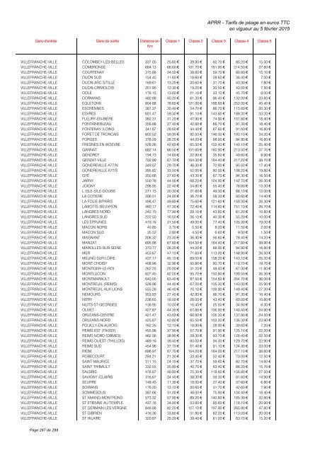 TARIFS DE PÉAGE