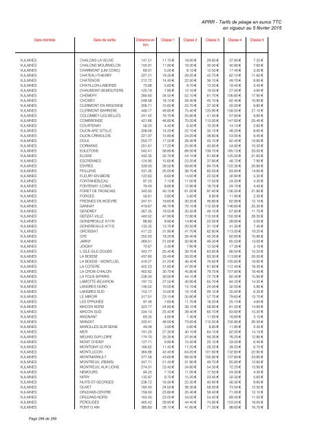 TARIFS DE PÉAGE