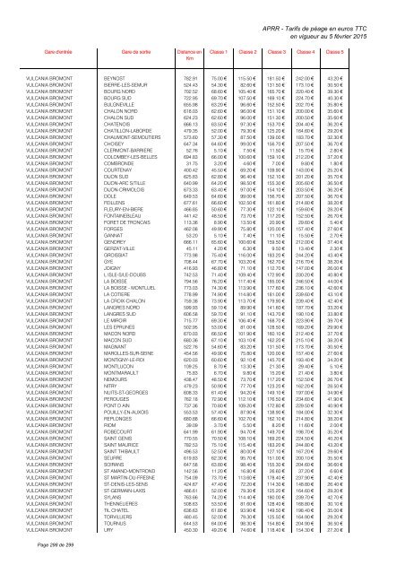 TARIFS DE PÉAGE