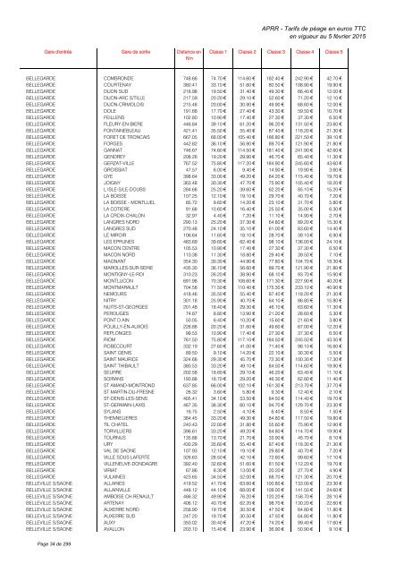 TARIFS DE PÉAGE