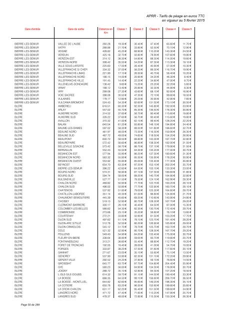 TARIFS DE PÉAGE