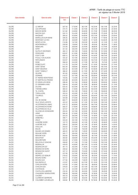 TARIFS DE PÉAGE