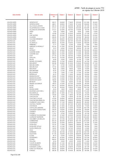 TARIFS DE PÉAGE