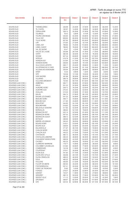 TARIFS DE PÉAGE