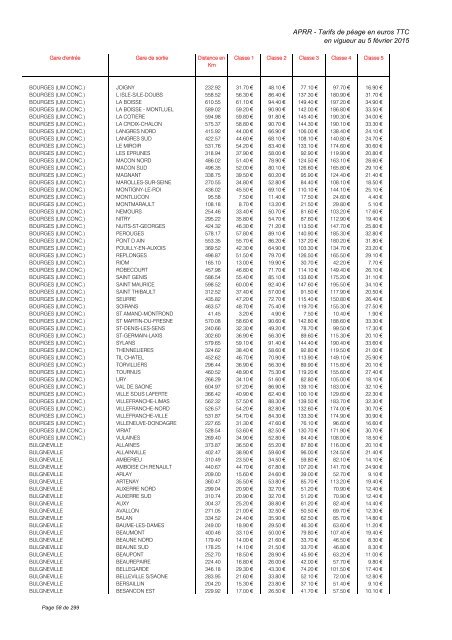 TARIFS DE PÉAGE