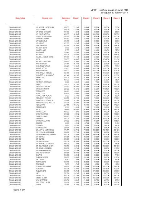 TARIFS DE PÉAGE