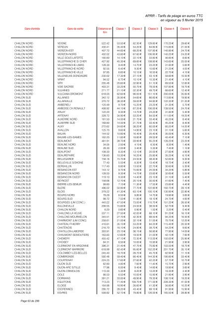 TARIFS DE PÉAGE