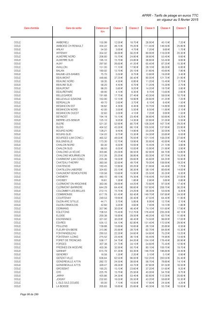 TARIFS DE PÉAGE