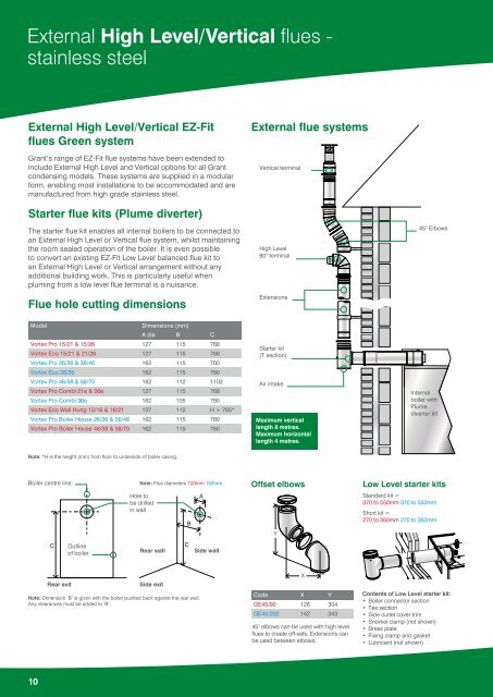 Grant EZ-Fit flue guide