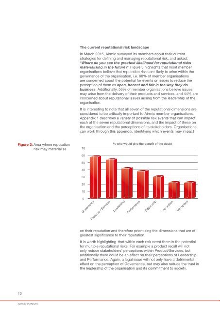 Defining and managing reputation risk