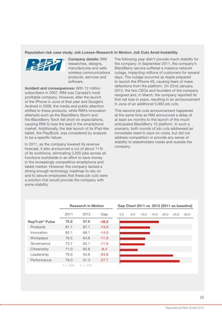 Defining and managing reputation risk