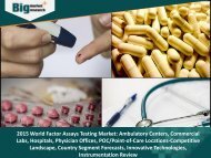 World Factor Assays Testing Market- Ambulatory Centers, Commercial Labs, Hospitals, Physician Offices, Point-of-Care Locations-Competitive Landscape, Country Segment Forecasts, Innovative Technologies