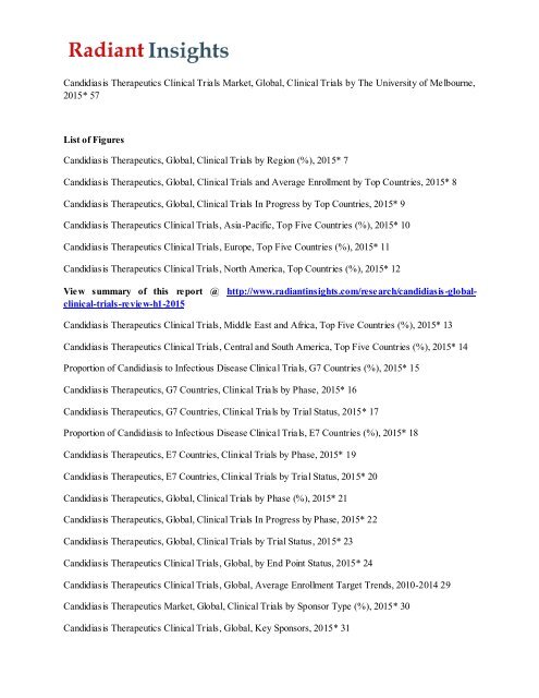 Global Candidiasis Trials Review Market Analysis Report 2015 Radiant Insights, Inc