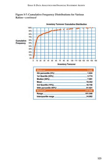 AUDIT ANALYTICS AUDIT