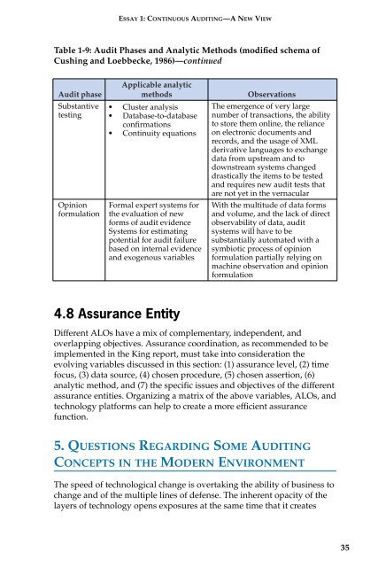 AUDIT ANALYTICS AUDIT