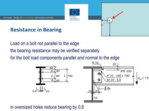 Bolts welds column base