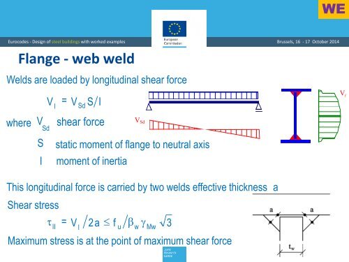 Bolts welds column base