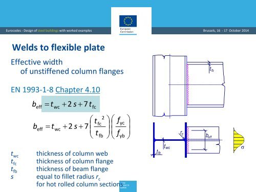 Bolts welds column base