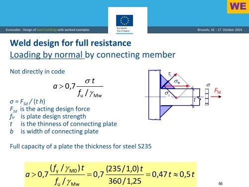 Bolts welds column base