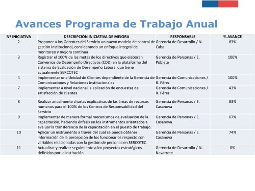 06_Informe avance octubre 2015