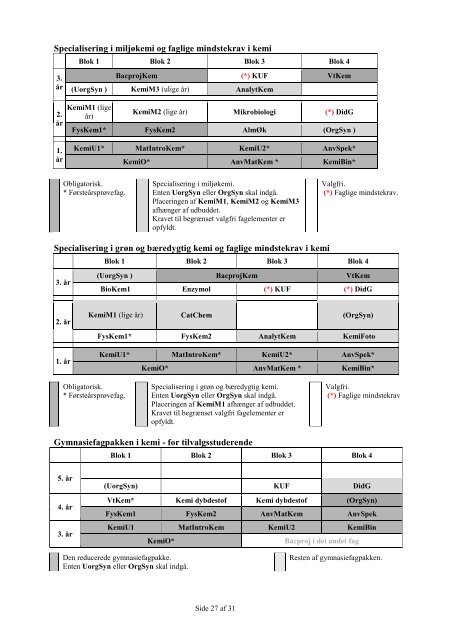 studieordningen for kemi - Det Natur- og Biovidenskabelige ...