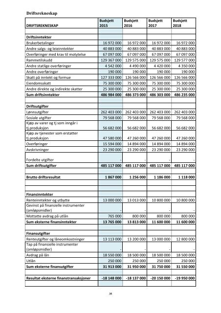 Årdal kommune Budsjett 2015 Økonomi og handlingsplan 2015 - 2018