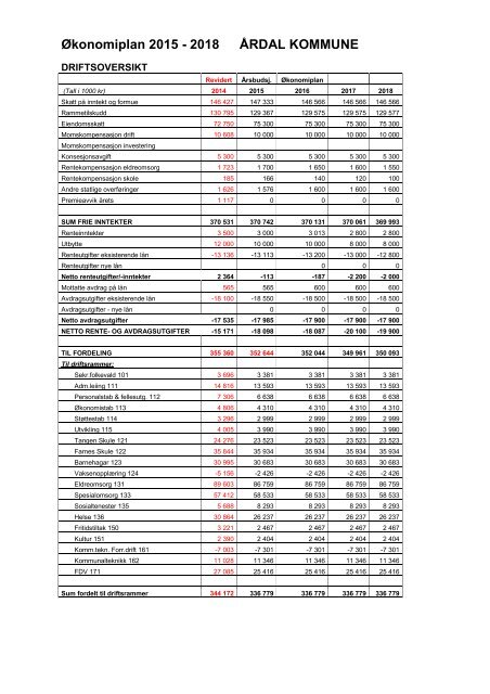 Årdal kommune Budsjett 2015 Økonomi og handlingsplan 2015 - 2018