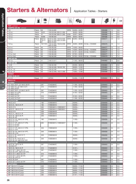 Starters & Alternators