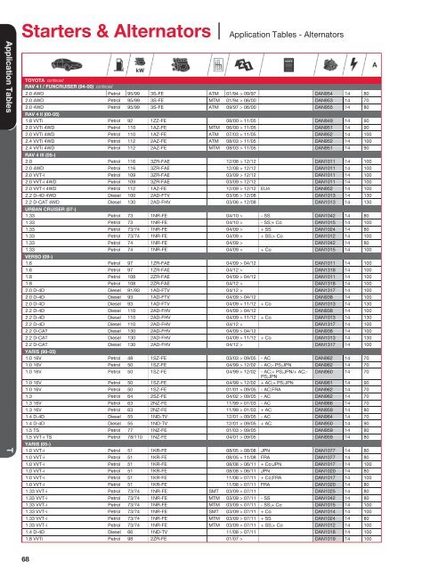 Starters & Alternators