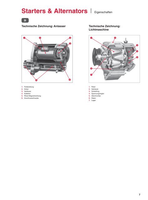 Starters & Alternators