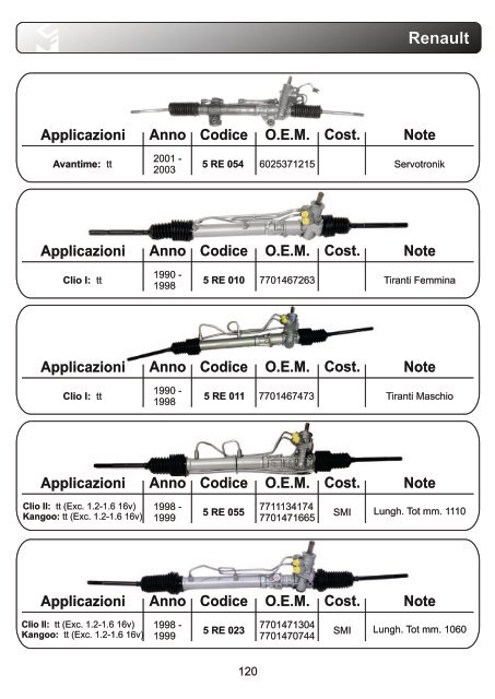 aps Lenkung Katalog komplett